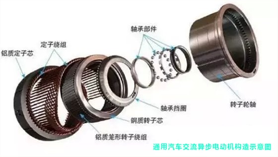 汽車電機構(gòu)造 汽車電機構(gòu)造