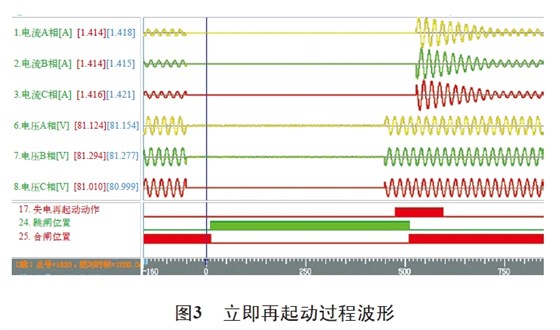 圖3 立即再起動過程波形 圖3 立即再起動過程波形