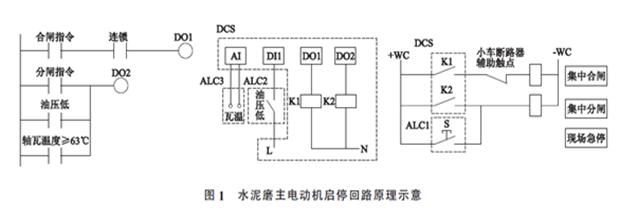水泥磨主電動(dòng)機(jī)軸瓦燒毀事故分析與處理 水泥磨主電動(dòng)機(jī)軸瓦燒毀事故分析與處理
