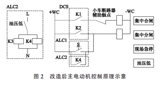 水泥磨主電動(dòng)機(jī)軸瓦燒毀事故分析與處理 水泥磨主電動(dòng)機(jī)軸瓦燒毀事故分析與處理